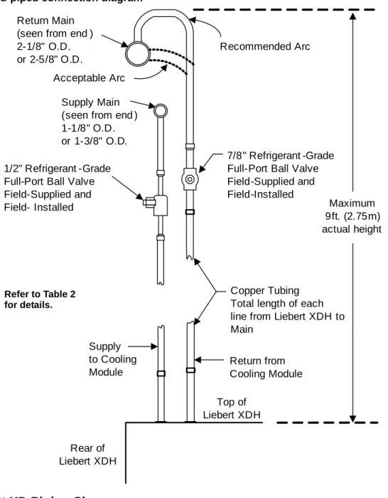 Figure 17 Hard-piped connection diagram