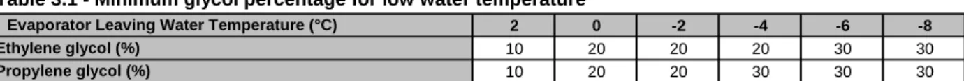 Table 2 - Evaporator fouling factors