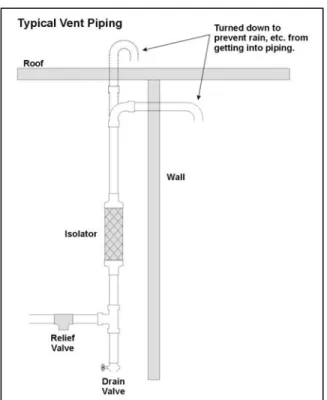 Table 15. Relief Valve Piping Sizes 