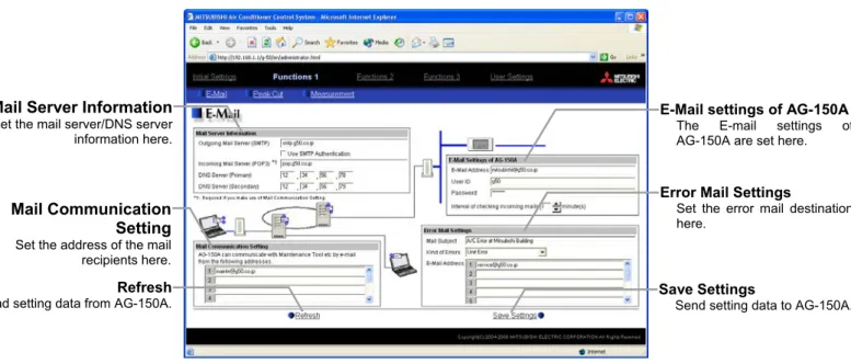 Table 5-1 Items that Require Settings to Be Made (E-Mail Settings of AG-150A) 