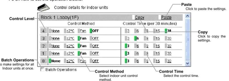 Table 5-4 Indoor Unit Control Method  Control Method  Type of Control 