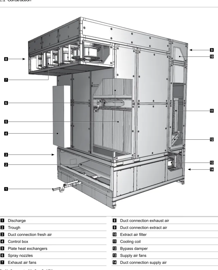 Fig. A1:  Components of the ServeCool SW