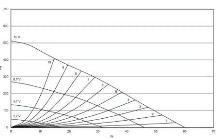 Fig. 8 Extract air system curves, G3 type filter