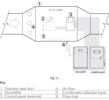 Fig. 1.c Key