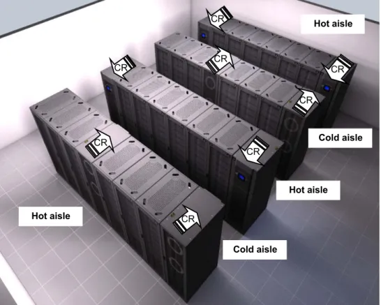 Fig. 2a Example of high density installation with cold aisle and hot aisle alternation