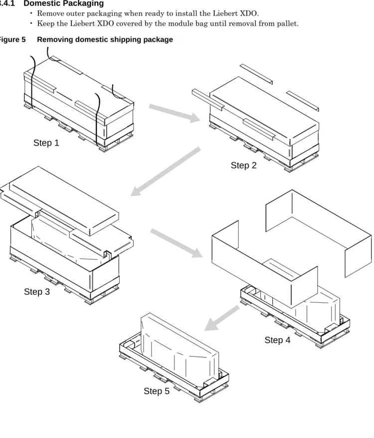 Figure 5 Removing domestic shipping package