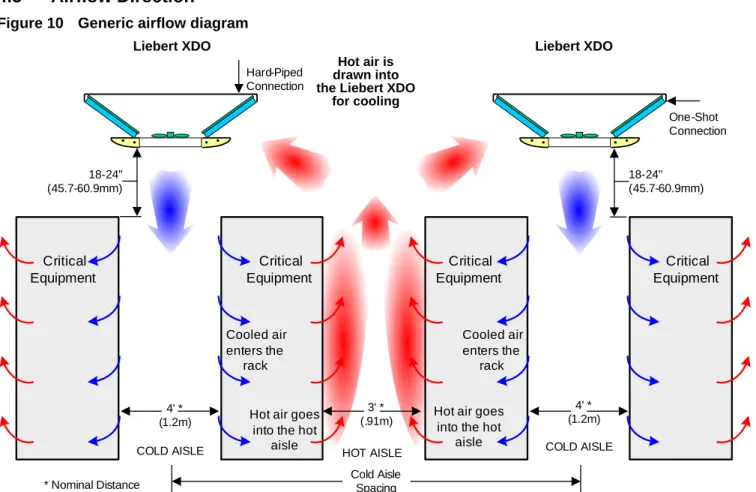 Figure 10 Generic airflow diagram