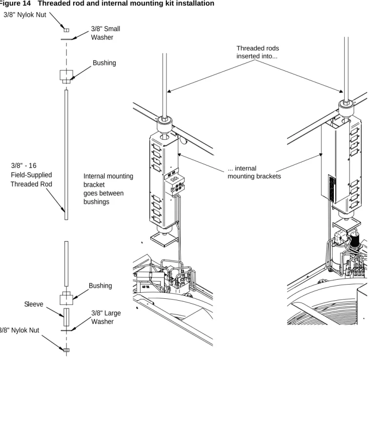 Figure 14 Threaded rod and internal mounting kit installation