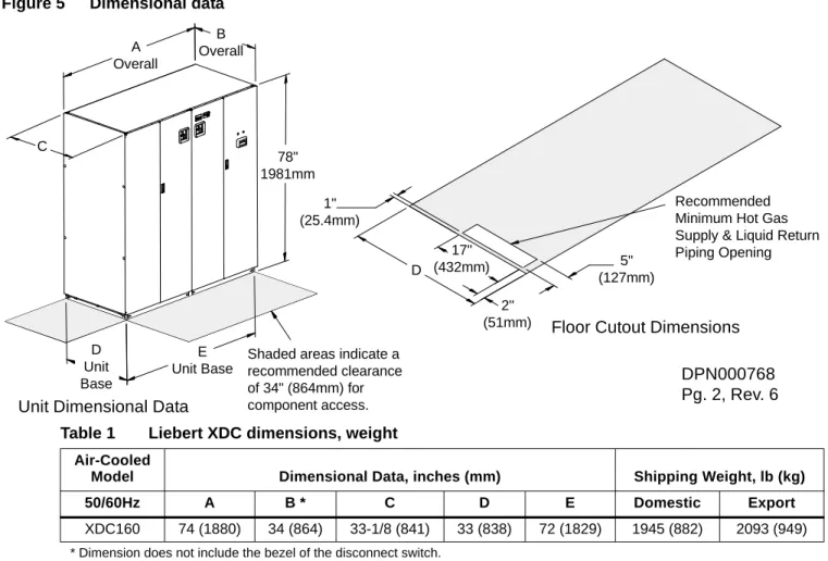 Figure 5 Dimensional dataNOTE