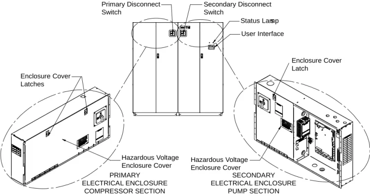 Figure 10 Front view of Liebert XDC and electrical enclosures