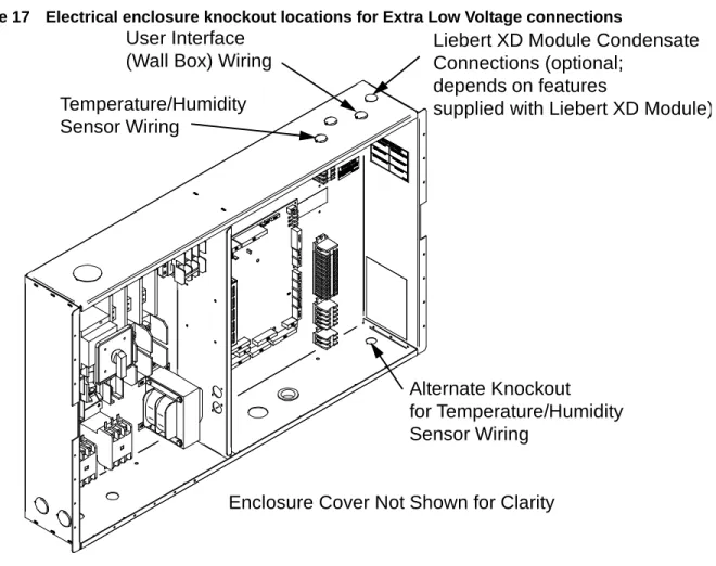 Figure 17 Electrical enclosure knockout locations for Extra Low Voltage connections