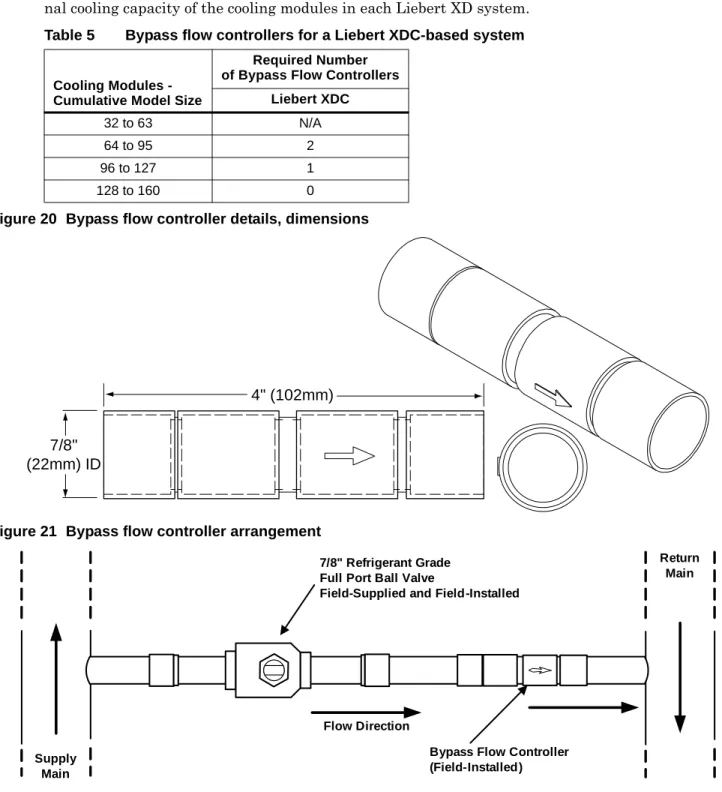 Figure 20 Bypass flow controller details, dimensions