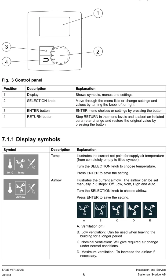 Fig. 3 Control panel