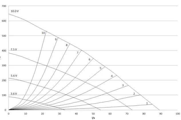 Fig. 6 Exhaust air flow settings, G3 type filter