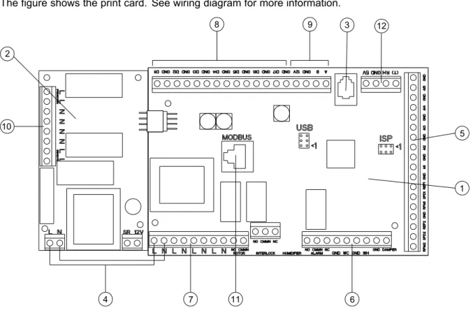 Fig. 8 Print card