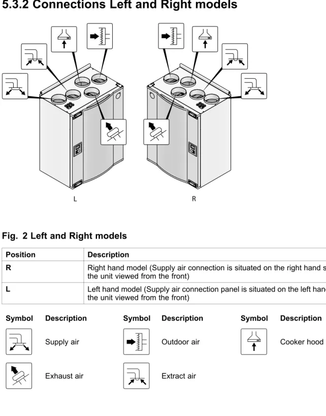 Table 1: Electrical data
