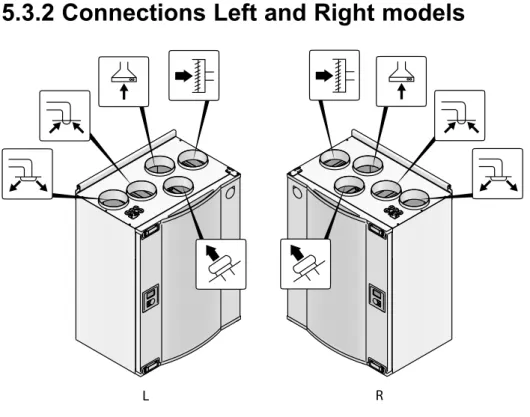 Fig. 2 Left and Right models
