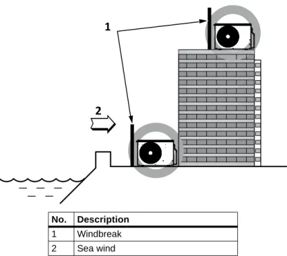 Figure 3-1  Oceanside placement using a windbreak