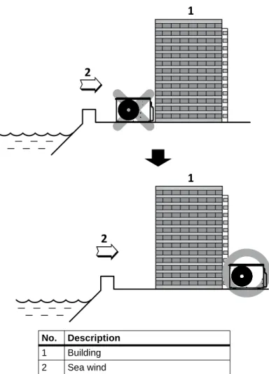 Figure 3-2  Oceanside placement using a building