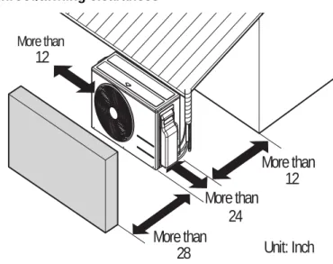 Figure 3-5  Outdoor-unit sunroof/awning clearances