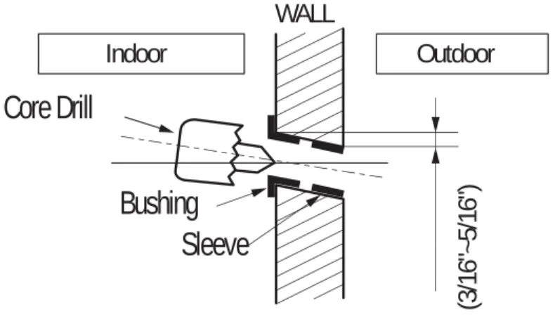 Figure 3-13  Drilling a piping hole