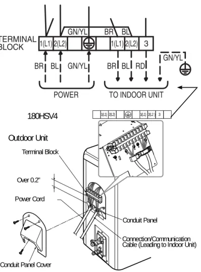 Figure 6-11  SRC18 outdoor-unit terminal-block connections