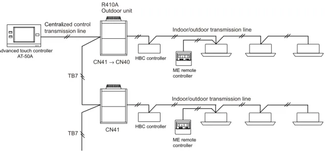 Fig. 2 AT-50A, TB7 schemeCentralized control 