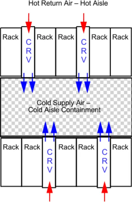 Fig. 2f Liebert ®   CRV Placement in SmartAisle TM  Cold Aisle Containment Application