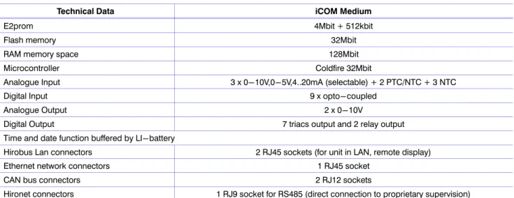 Tab. 5a -  Technical Data