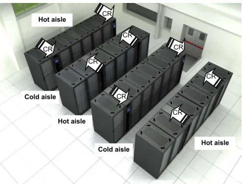 Fig. 2a Example of high density installation with cold aisle and hot aisle alternation