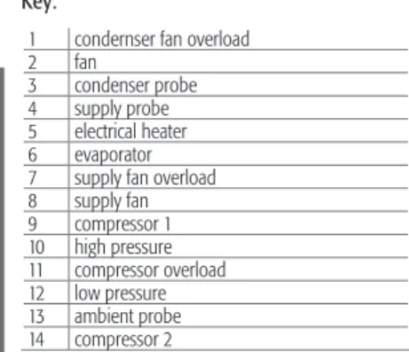 fig. 3.a.bKey: