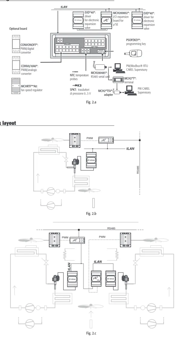 fig. 2.b eVD*40*:  