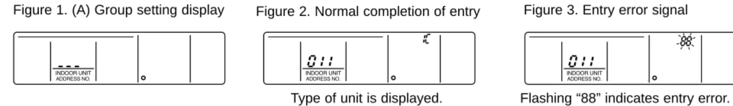 Figure 1. (A) Group setting display Figure 2. Normal completion of entry Figure 3. Entry error signal
