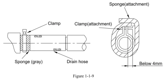 Figure 1-1-9  2˅ Testing of Drainage System 