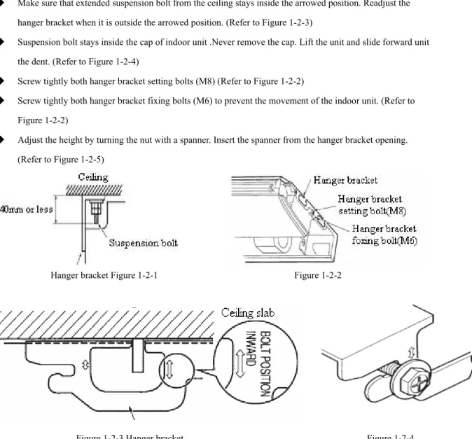 Figure 1-2-3 Hanger bracket                                       Figure 1-2-4 