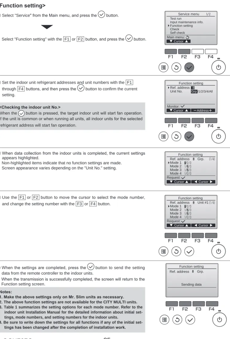 3. Table 1 summarizes the setting options for each mode number. Refer to the  indoor unit Installation Manual for the detailed information about initial  set-tings, mode numbers, and setting numbers for the indoor units.