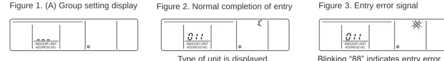 Figure 1. (A) Group setting display Figure 2. Normal completion of entry Figure 3. Entry error signal