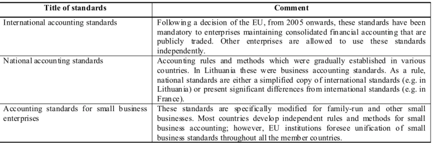 Table 1 Accounting standards used in the business sector of the EU countries