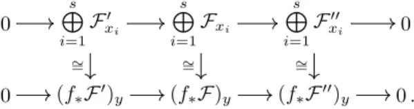 Fig. 1.3. The (local) zero-set of a Weierstraß polynomial.