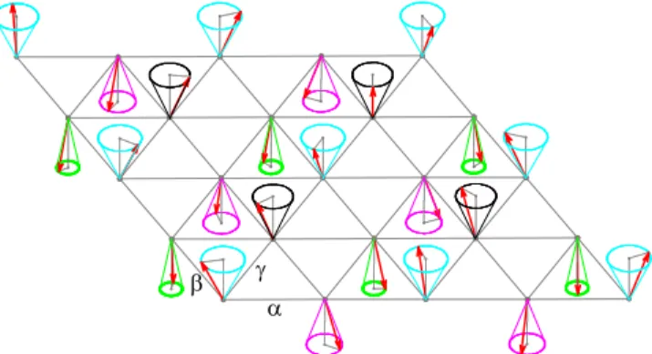 Figure 1: An example of four-sublattice spin configuration on an anisotropic tri- tri-angular lattice