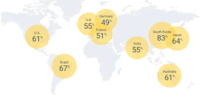 Fig. 7.  Using a mobile phone to search for tourist destinations, 2018   (Google Consumer Insights [12]) 