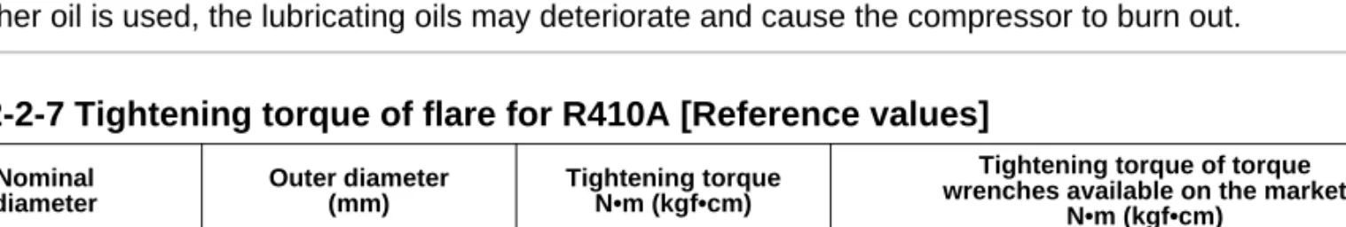 Table 3-2-7 shows reference values.