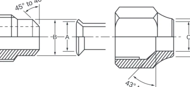 Fig. 2-2-2 Relations between flare nut and flare seal surface