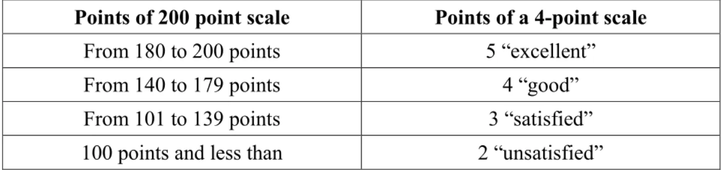 Table 1  Criteria for evaluation of the traditional 4-point scale 