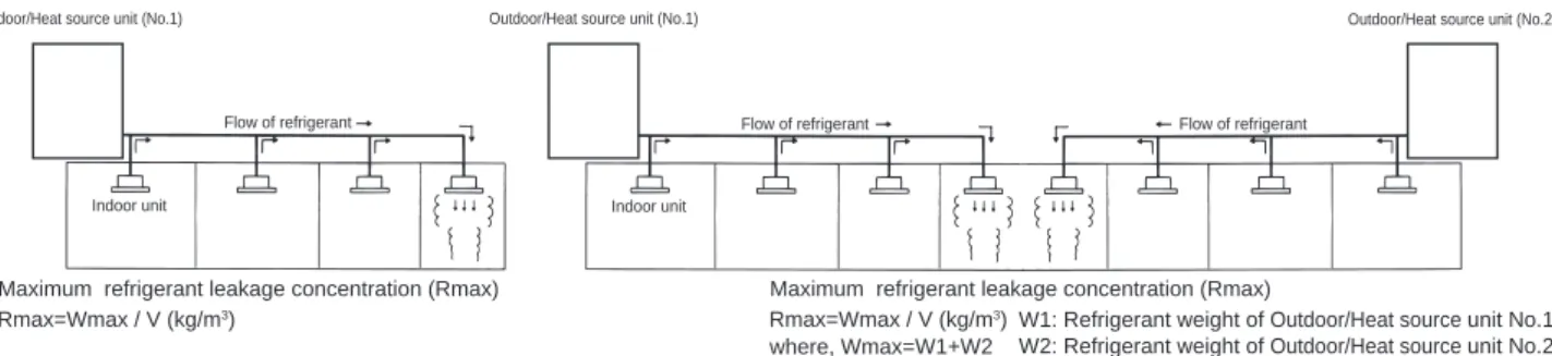 Fig. 1-1 The maximum refrigerant leakage concentration 1-2-1.Find the room capacity (V),                                              
