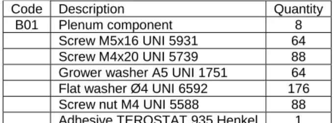 Table of materials and quantities for the installation for the plenum.  