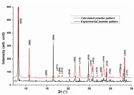 Fig. 1. Experimental and calculated RDX powder pattern of EBIMIA. 