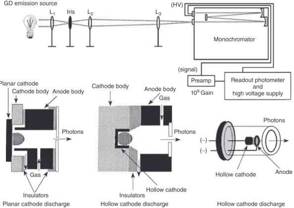 Figure 9 illustrates one instrumental configuration used in our laboratory at the Oak Ridge National Laboratory for AES