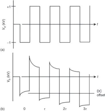 Figure 6 Temporal ion signal profiles: (a) discharge gas ions,