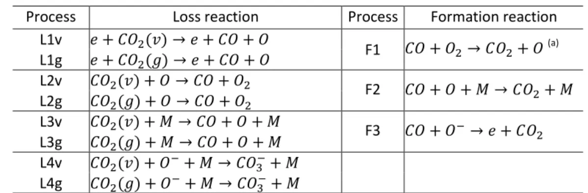 figure 6. This kinetic analysis was performed by looking at the time and volume integrated rates of 29 